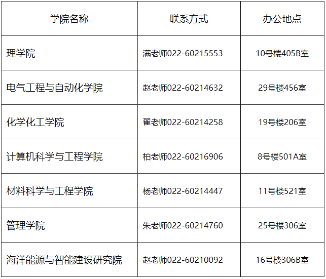 天津理工大学2025年申请考核制博士研究生考生须知