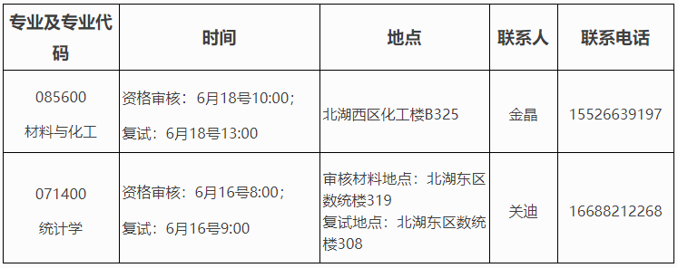 长春工业大学2026年博士研究生招生(第二批)考核的通知