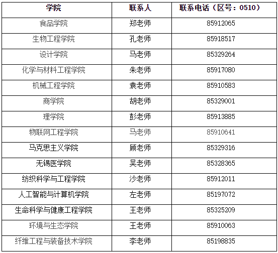 江南大学2025年博士研究生考核考生须知