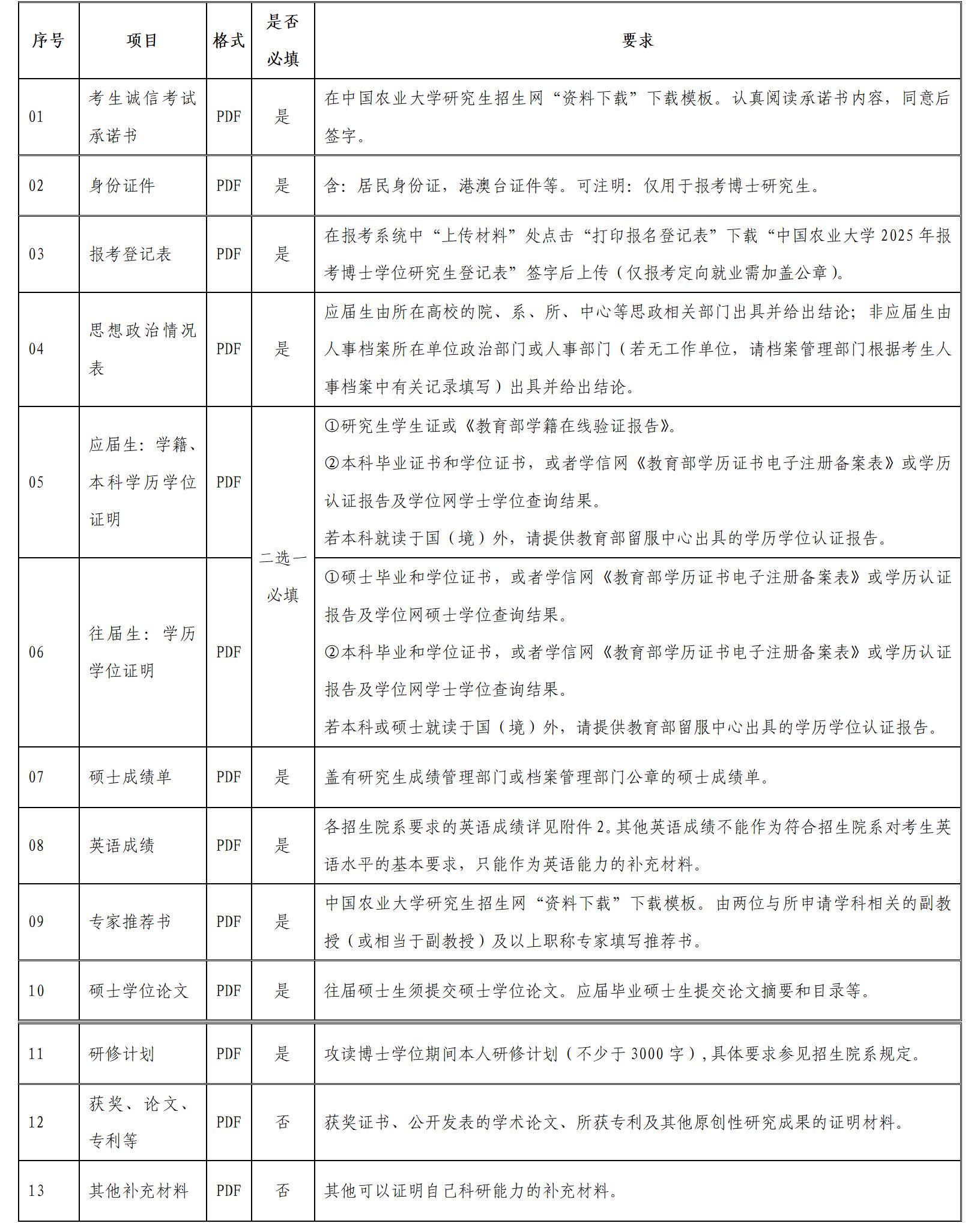 中国农业大学2025年博士研究生招生章程