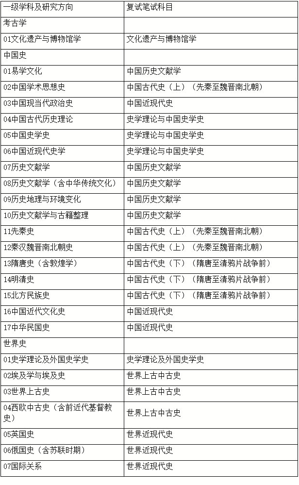 北京师范大学历史学院2025年学术学位博士研究生“申请-考核”制实施办法