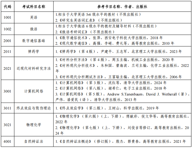 2026年沈阳理工大学博士研究生招生考试初试科目参考书目