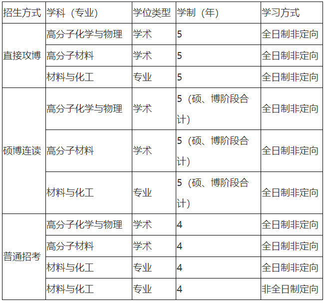 浙江大学高分子科学与工程学系2025年博士研究生招生简章