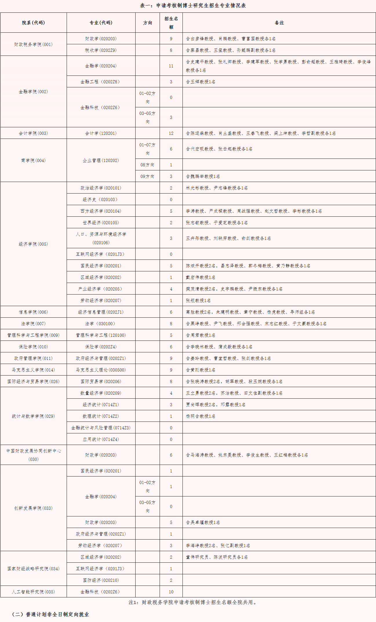 中央财经大学关于公布2026年申请考核制博士研究生招生相关事宜的通知