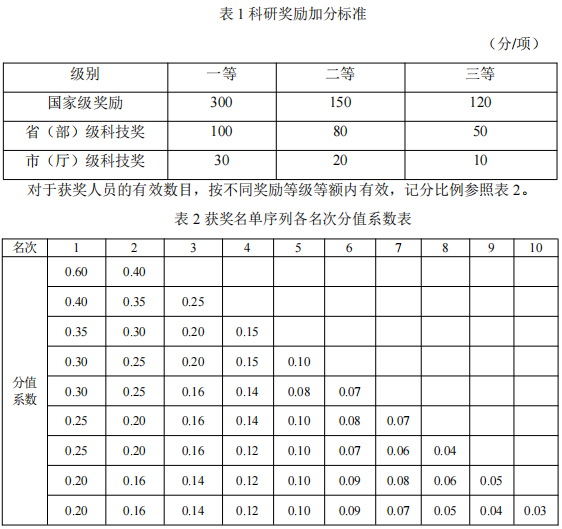 辽宁工程技术大学测绘科学与技术2025年博士研究生申请考核制招生实施办法