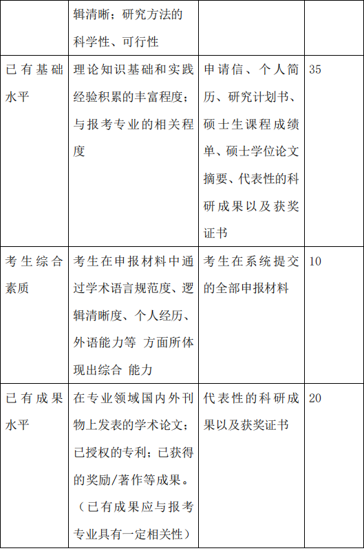 天津大学医学院2027年博士研究生招生办法