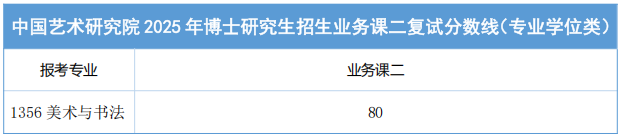 中国艺术研究院2025年攻读博士学位研究生入学考试复试录取方案