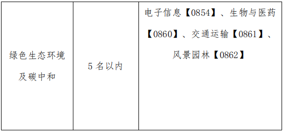 同济大学2025年国家卓越工程师学院非全日制工程类专业博士研究生专项招生通知