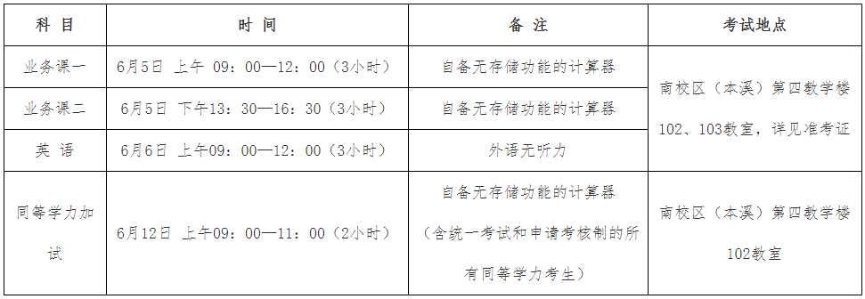 沈阳药科大学2025年第二批博士入学考试安排