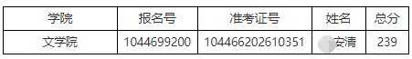 曲阜师范大学2026年博士研究生招生入学考试复试人员名单(四)