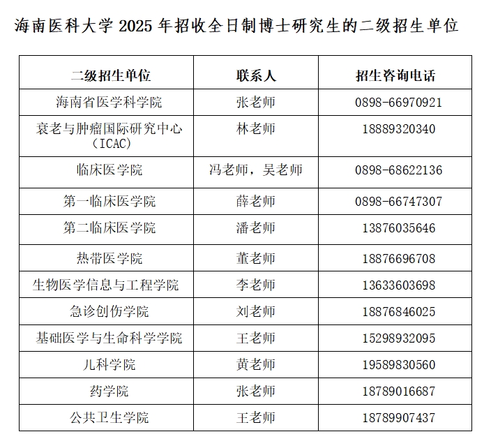 海南医科大学2025年全日制博士研究生招生简章