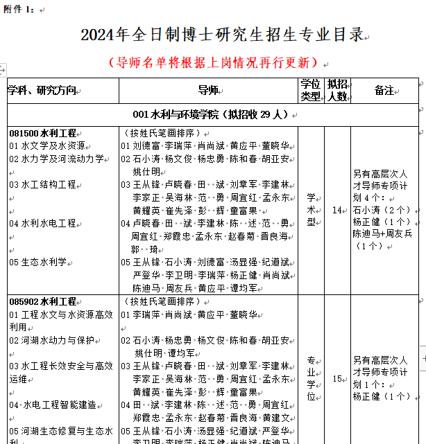 三峡大学2024年博士研究生招生专业目录