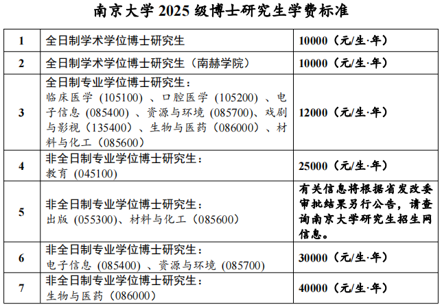 南京大学2025年博士研究生招生章程