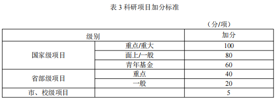 辽宁工程技术大学测绘科学与技术2026年博士研究生申请考核制招生实施办法
