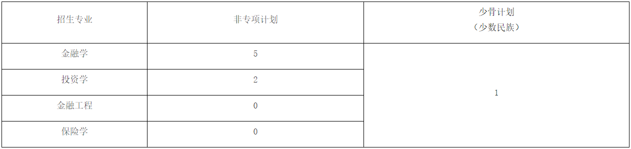 中南财经政法大学金融学院2026年申请考核制博士研究生招生信息公告(第二批)