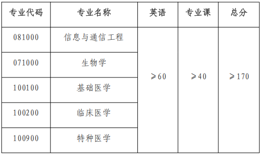 南通大学2026年普通招考博士研究生招生复试录取工作办法
