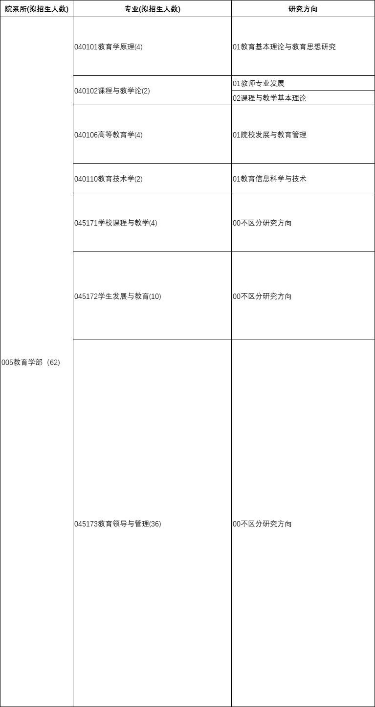 2026年考博云南师范大学第一批次博士研究生招生专业目录