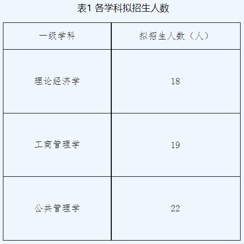 贵州财经大学2026年第二批次申请考核制博士研究生招生考试公告