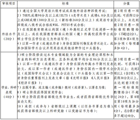北京体育大学马克思主义学院2026年学术型博士研究生申请考核制招生实施细则
