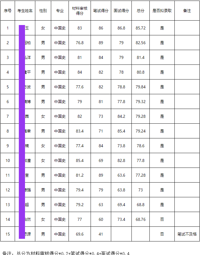 长春师范大学关于公布2026年博士研究生招生考试拟录取结果的通知