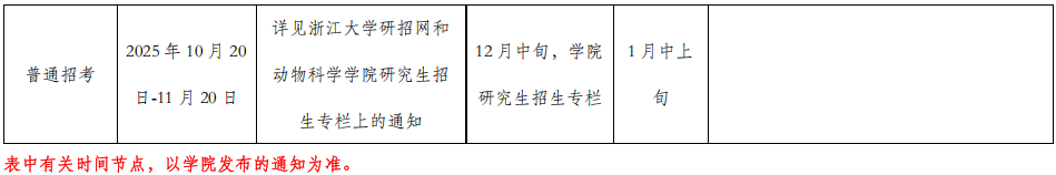 浙江大学动物科学学院2026年全日制博士研究生招生简章