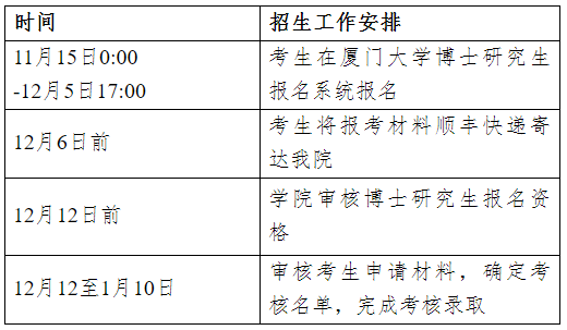 厦门大学电子科学与技术学院2026年博士研究生申请考核选拔办法