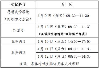 中国艺术研究院2026年攻读博士学位研究生入学考试初试安排