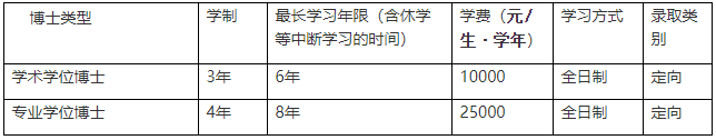上海师范大学2025年师范教育协同提质专项博士学位研究生招生简章