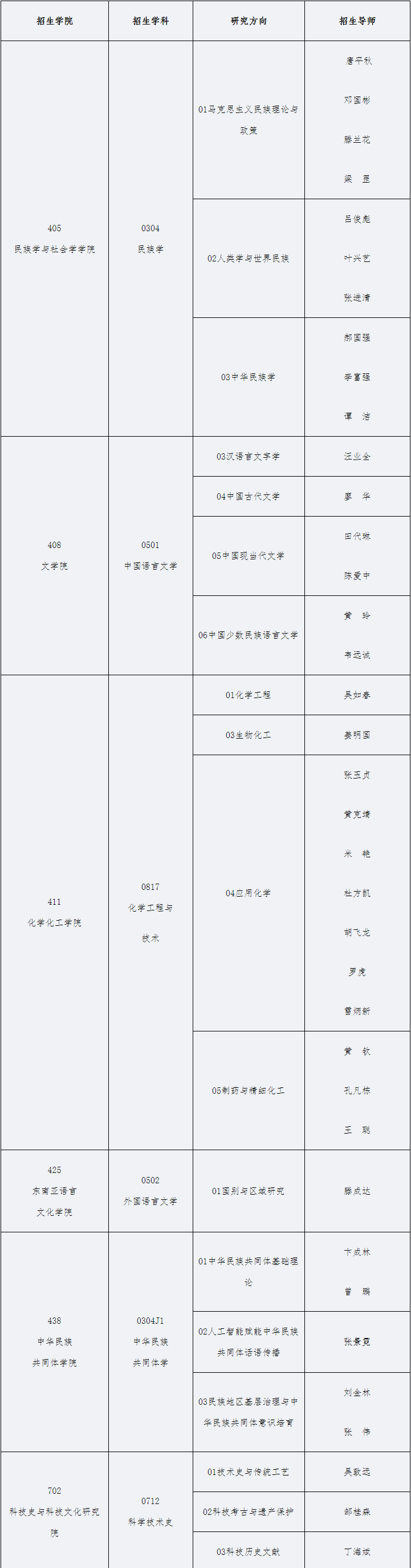 2026年广西民族大学博士研究生招生章程