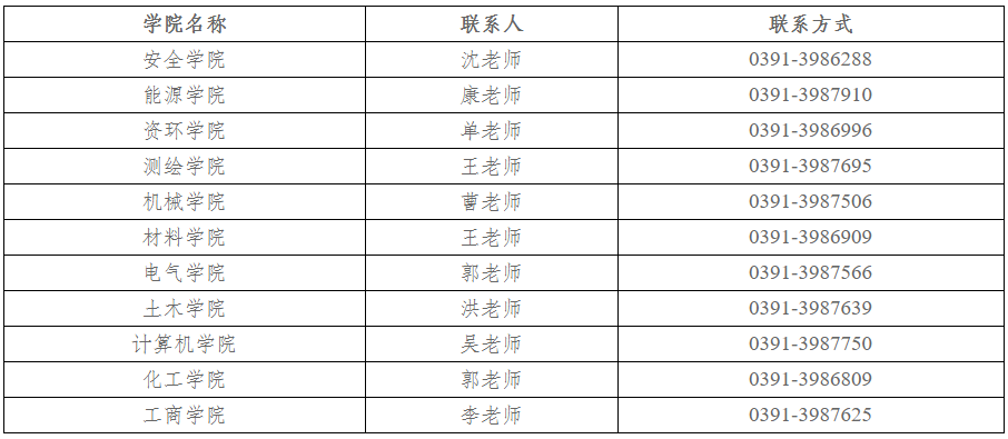 河南理工大学2025年冬季学术型博士研究生招生简章