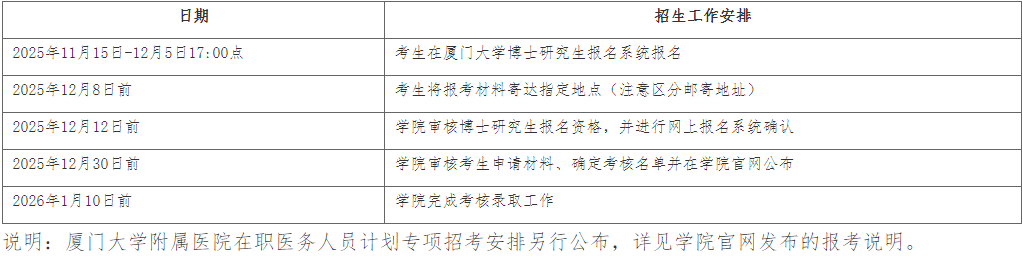 厦门大学医学院2026年博士研究生2026年博士研究生申请考核选拔办法