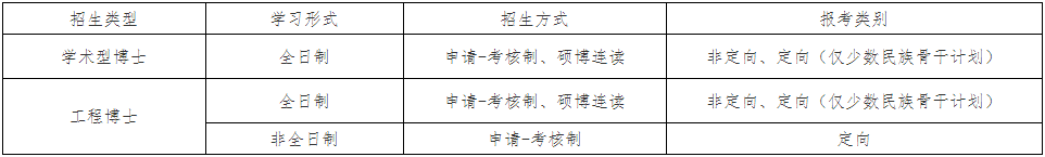 中国石油大学(北京)石油工程学院2026年博士研究生报考通知(第二批次)