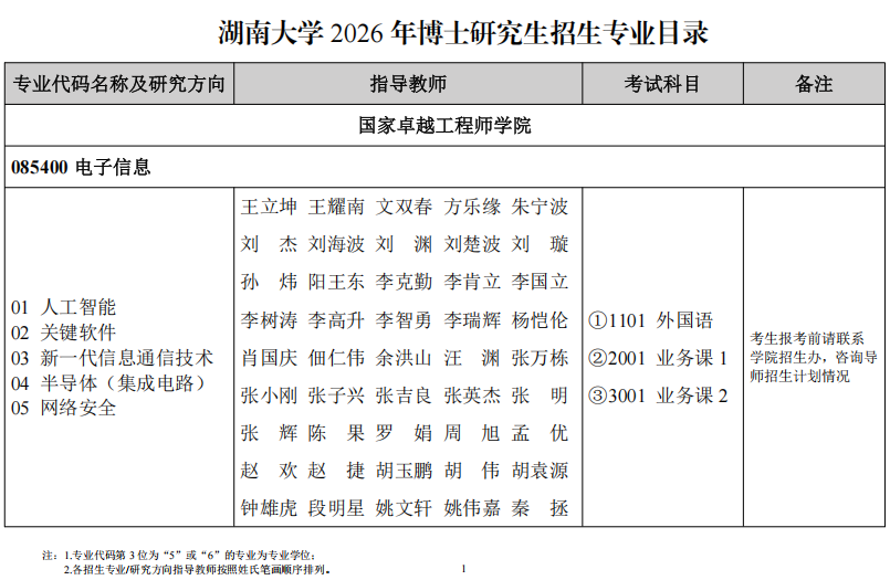 2026年考博湖南大学博士研究生招生专业目录