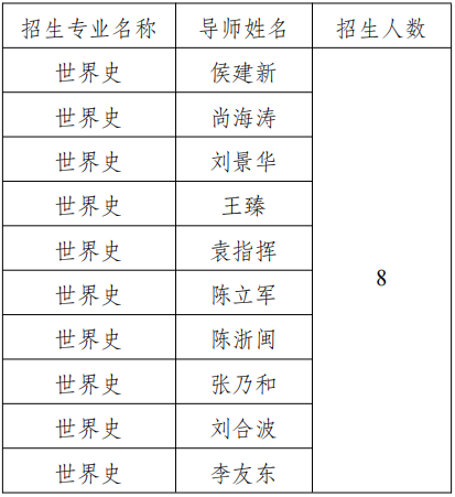 天津师范大学2026年世界史学科博士研究生申请考核制招生工作实施细则