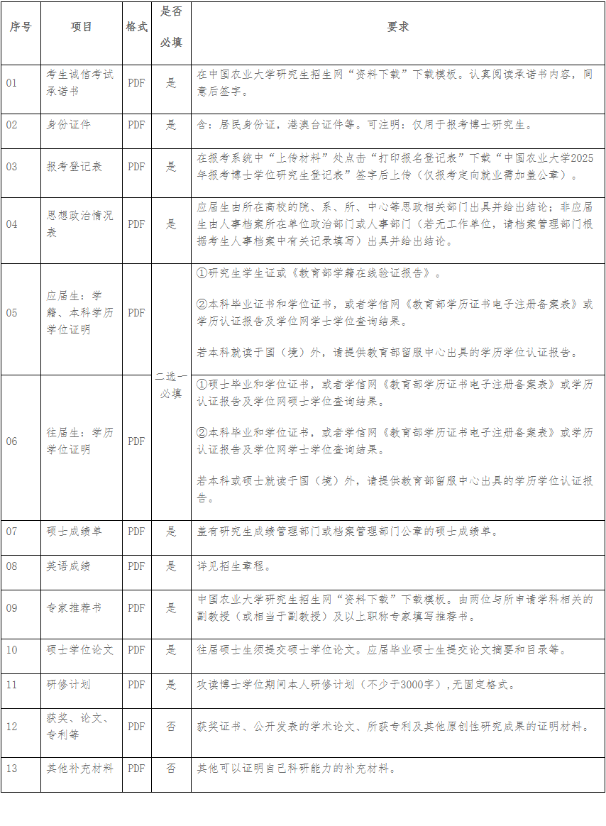 中国农业大学水利与土木工程学院2025年博士研究生申请考核制招生实施方案