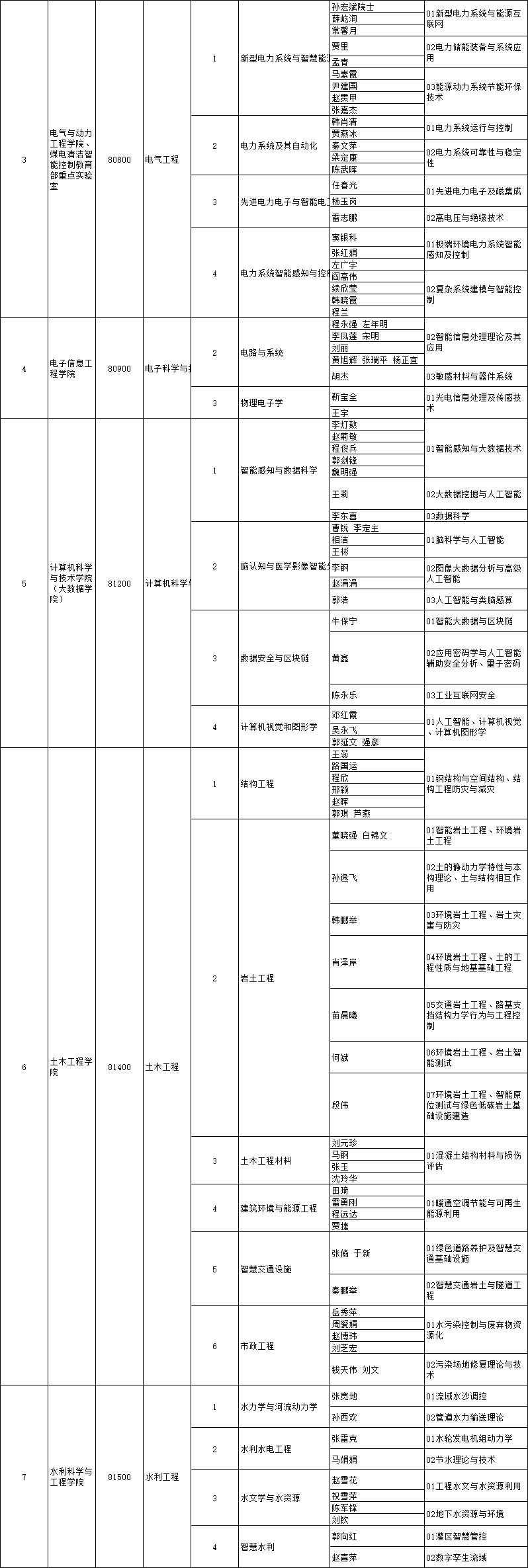 2026年太原理工大学学术学位博士研究生招生专业目录