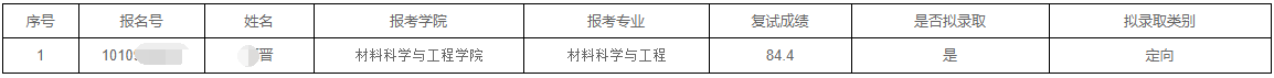 太原科技大学2025年学术型博士研究生拟录取补录公示