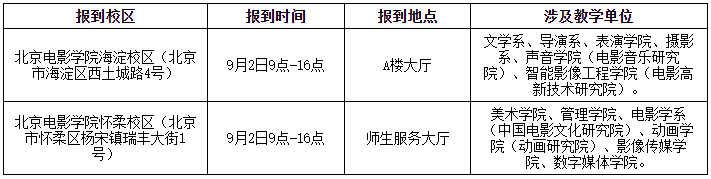 北京电影学院2026级研究生新生入学须知
