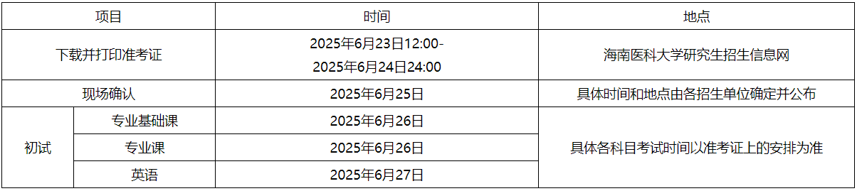 海南医科大学2025年普通招考制博士研究生招生初试考试须知