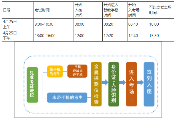 上海体育大学2026年体育学博士研究生招生考试(综合考核)笔试公告