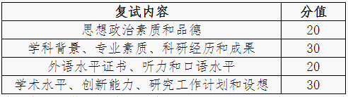 哈尔滨商业大学食品工程学院2026年公开招考博士研究生招生复试录取工作实施细则