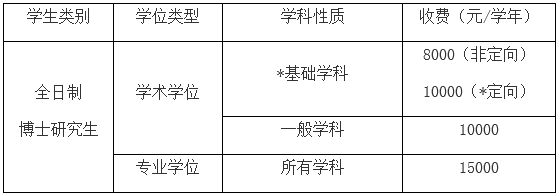 上海中医药大学2026年招收攻读博士学位研究生章程(第三批)