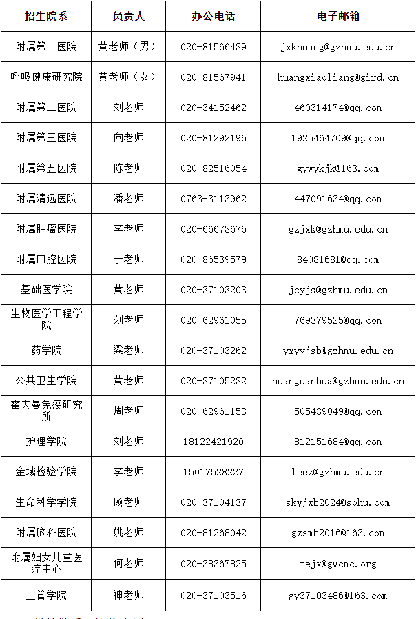 广州医科大学2025年博士研究生招生公告(第二批)