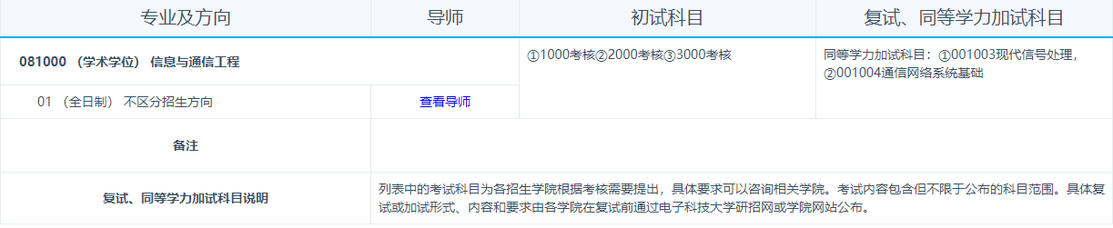电子科技大学2027年博士学位研究生招生专业目录