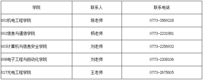 桂林电子科技大学2024年博士研究生招生简章