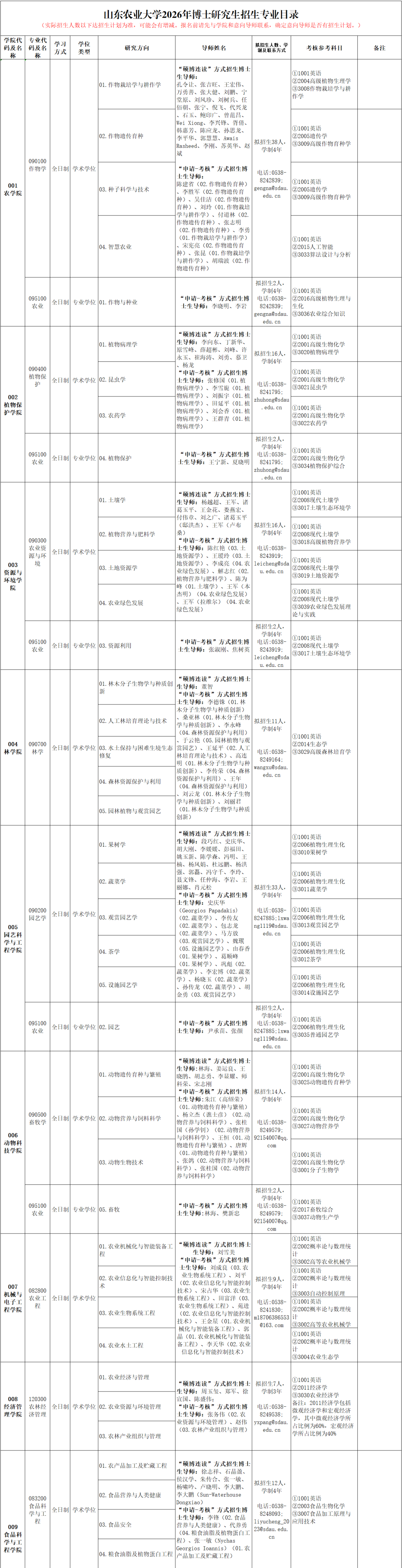 2026年山东农业大学博士研究生招生专业目录