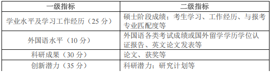 南京信息工程大学数学与统计学院2027年学术学位博士研究生招生工作细则