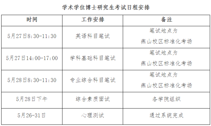 山东财经大学关于2026年第二轮普通招考博士研究生考试日程安排的通知