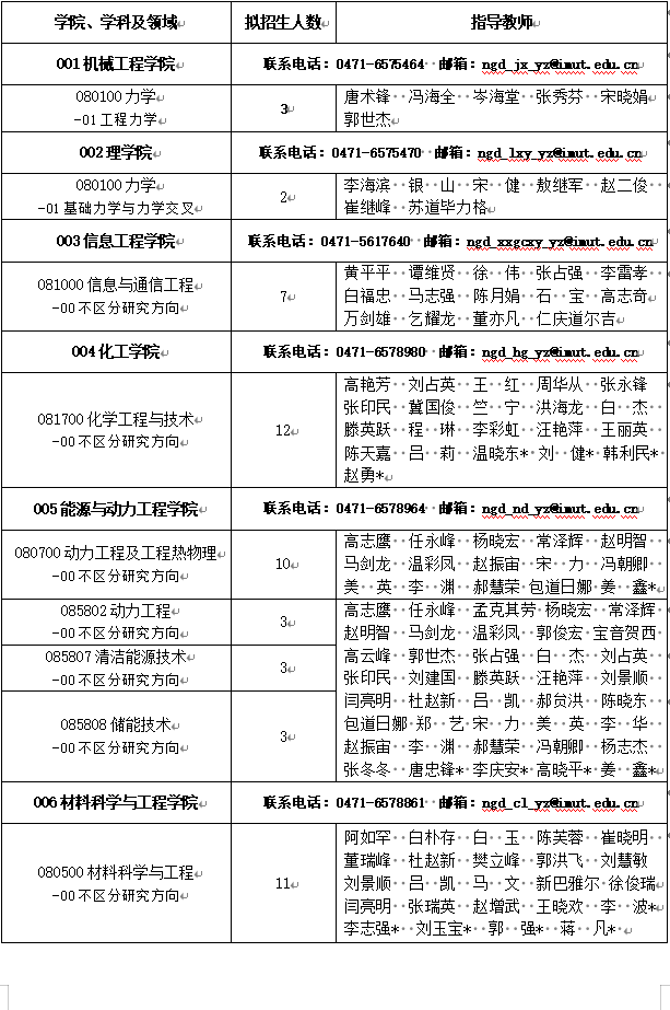 2026年内蒙古工业大学博士研究生招生专业目录