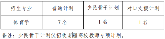 西南大学体育学院2026年博士研究生招生综合考核实施细则
